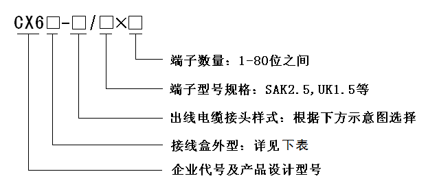 型号定义